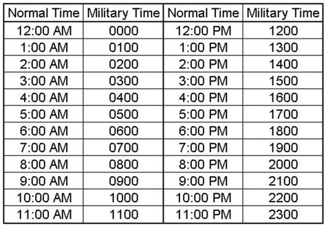 11 59 pm military time